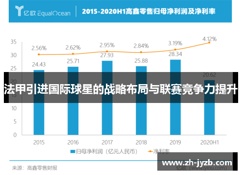 法甲引进国际球星的战略布局与联赛竞争力提升